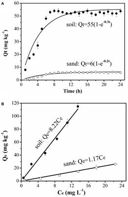 Surface-Adsorbed Contaminants Mediate the Importance of Chemotaxis and Haptotaxis for Bacterial Transport Through Soils